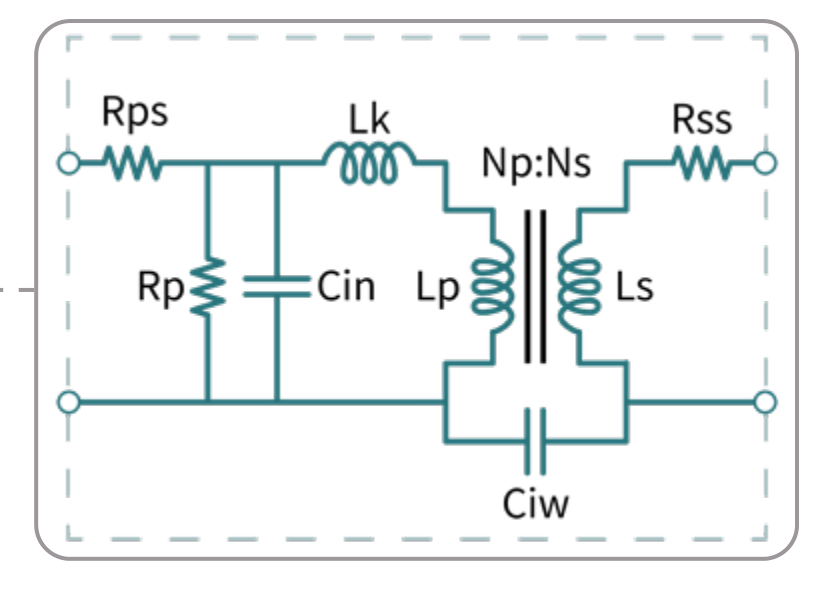 Transformer equivalent circuit showing inductance, leakage inductance, turns ratio and inter-winding capacitance parameters